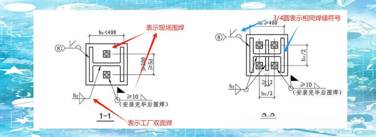 焊接符号为三角形的接头_焊接符号标注方法_单面焊缝标注规范