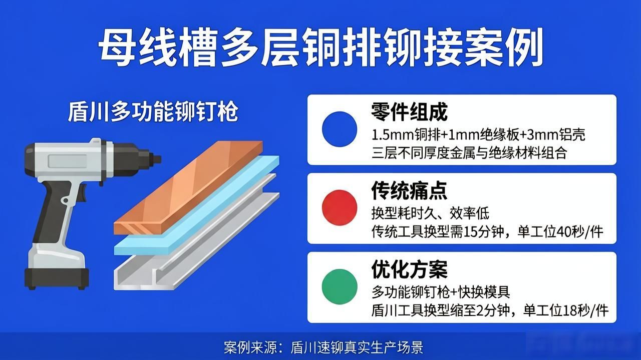 新能源汽车铆接工具厚度差异_钣金制造铆接工艺优化_汽车压铆工具