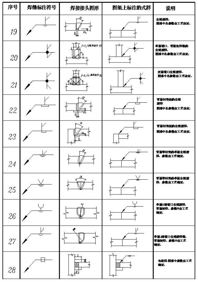 焊接图纸有哪些符号_全熔透焊缝表示方法_焊缝符号标注规范